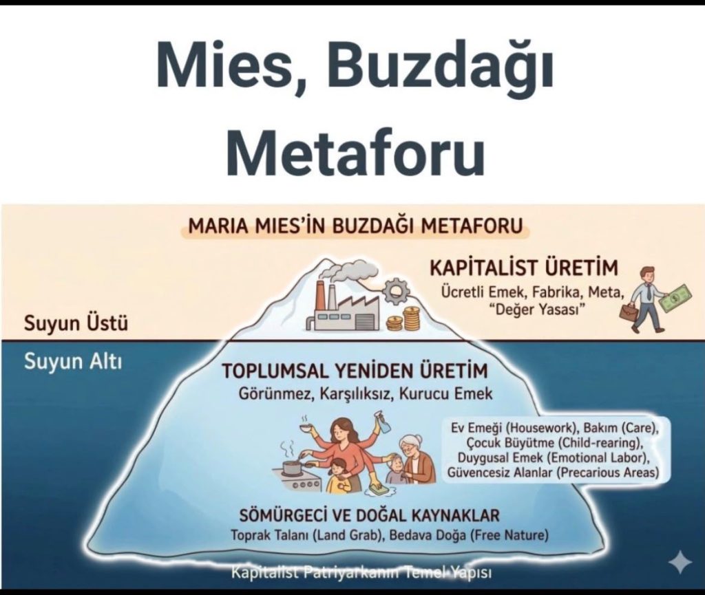 Matriarkal Toplum: Paylaşmanın, Bakımın ve Eşit Yaşamın Hafızası